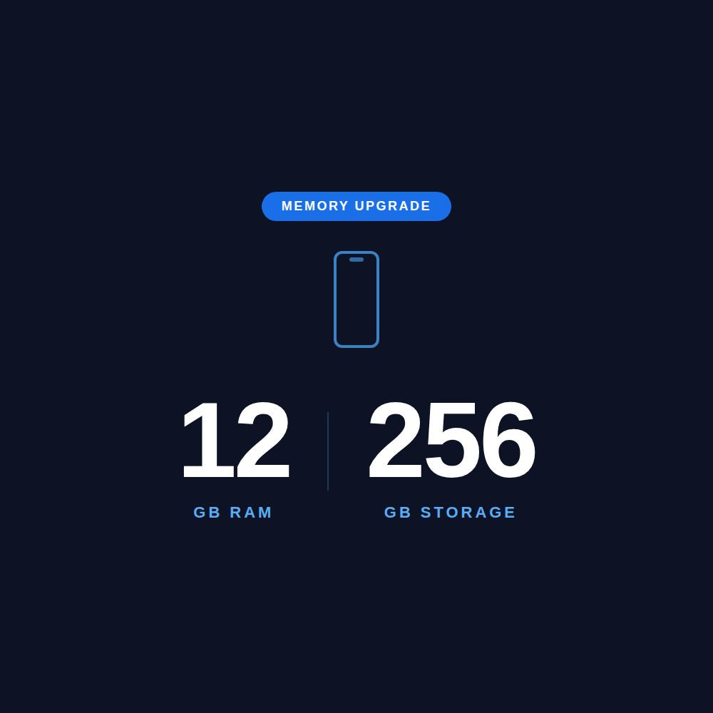 Memory and Storage Upgrade
